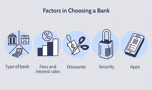 Choosing the Right Bank, A Guide to Avoiding Expensive Fees and Maximizing Value