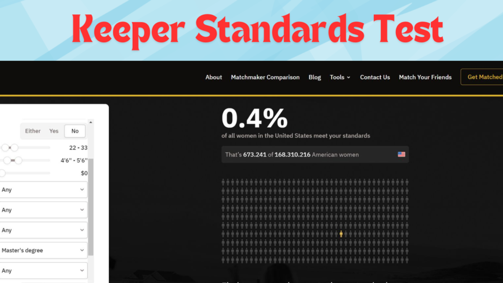 keeper standards test